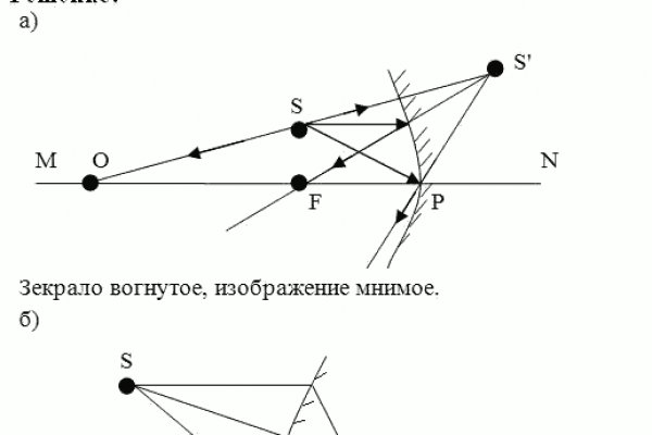 Kraken доступ зеркала