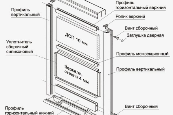 Кракен онион даркнет площадка